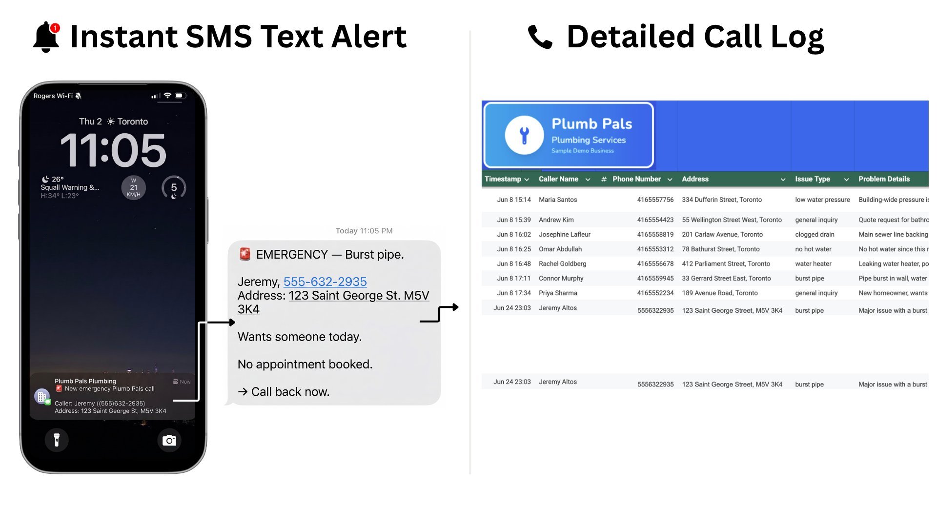 Smartphone showing instant SMS text alert with emergency burst pipe notice on left; detailed call log spreadsheet on right